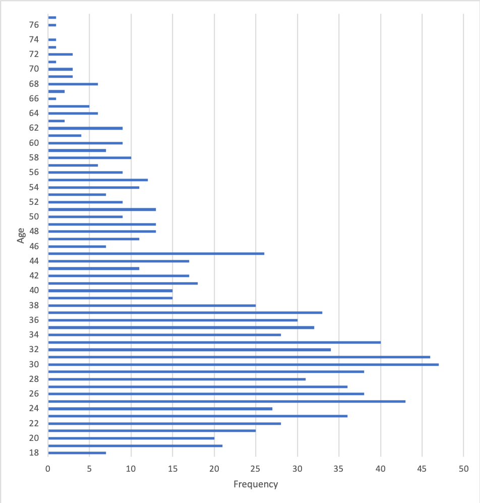 Enlarged_Age_distribution_of_participants