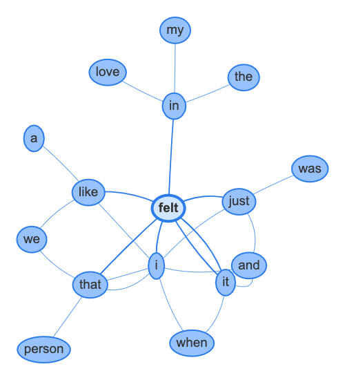 Expanded_word_network_felt