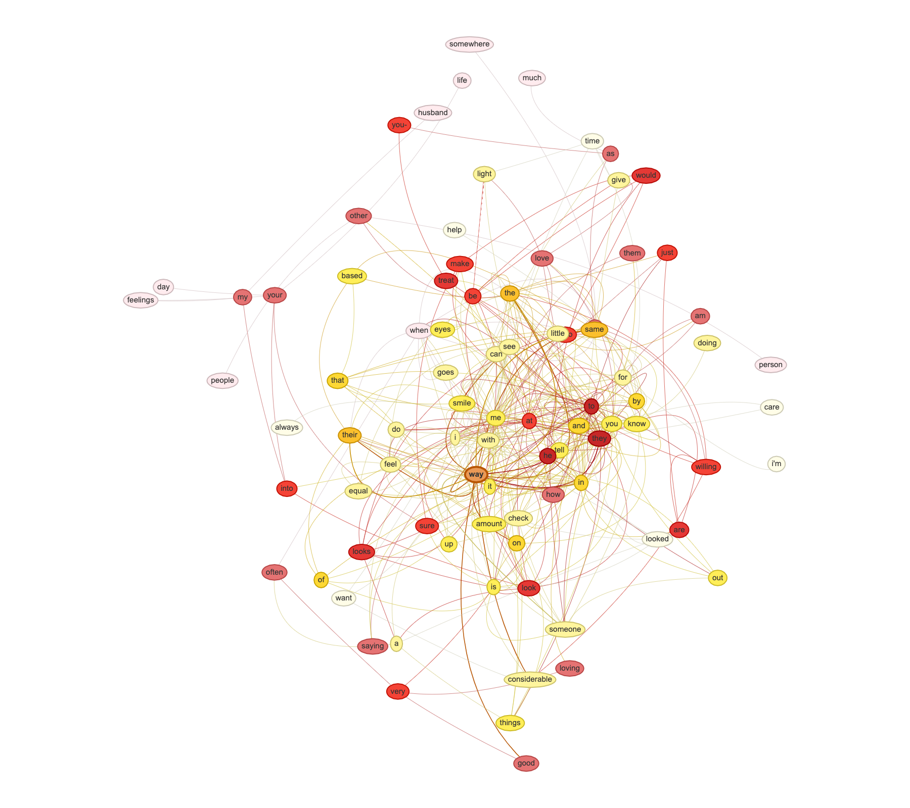 Elaborated_word_network_way