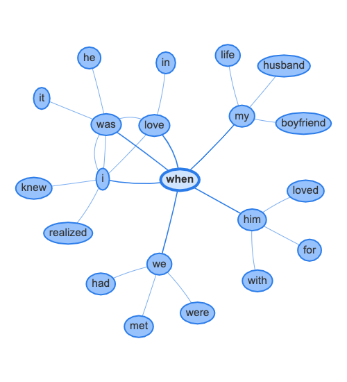 Word_network_when