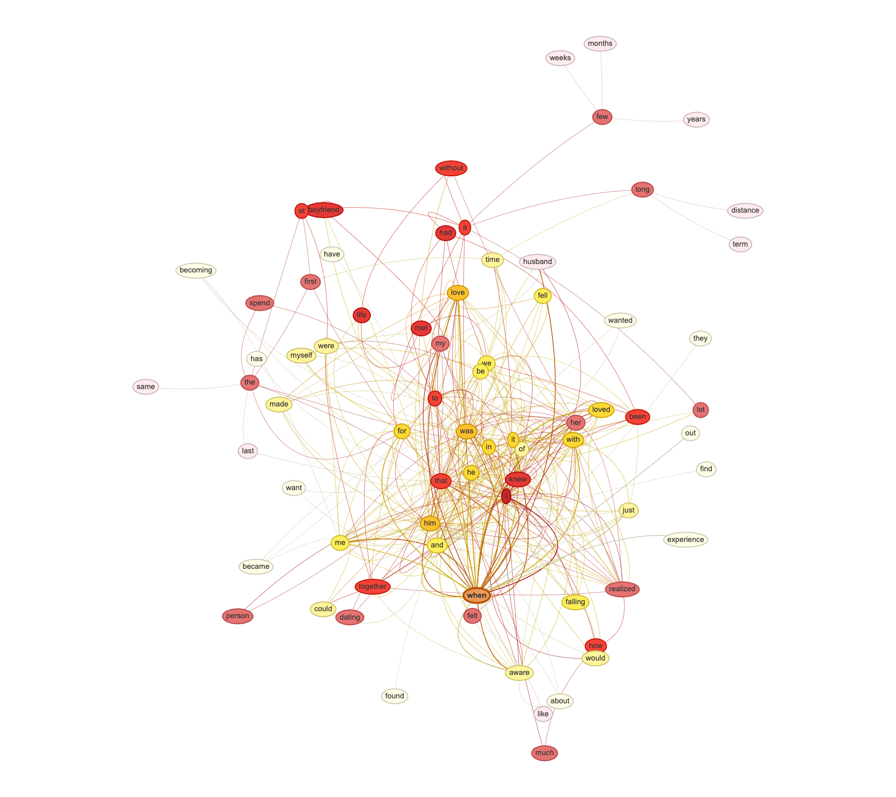 Elaborated_expanded_word_network_when