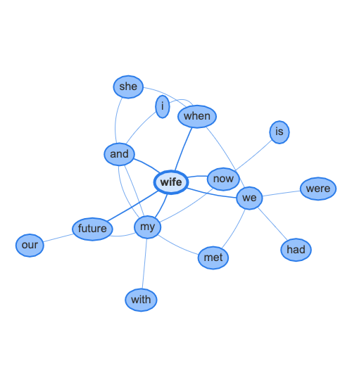 Word_network_for_wife