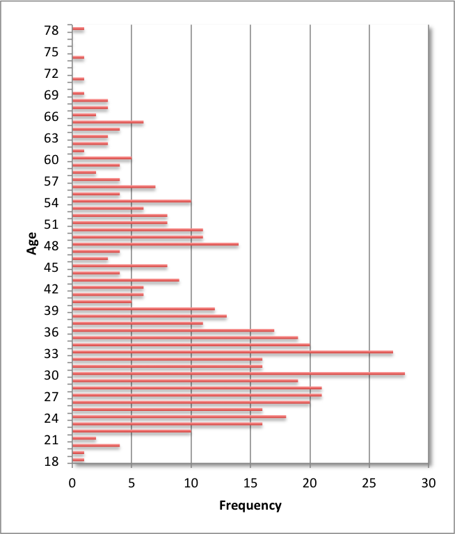 Age_distribution_of_participants