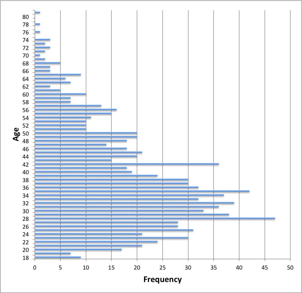 Age_distribution_of_participants