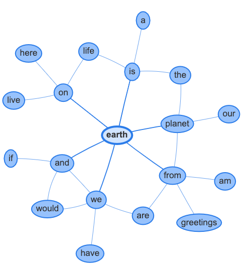 Enlargened_word_network_for_Earth