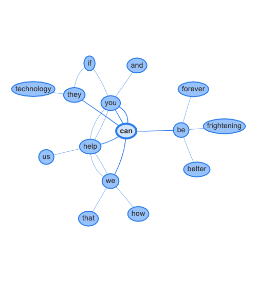 Enlargened_word_network_for_can