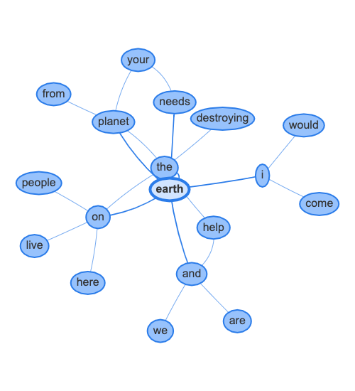 Enlargened_word_network_for_Earth