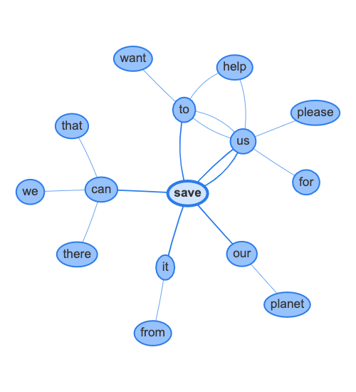 Enlargened_word_network_for_save