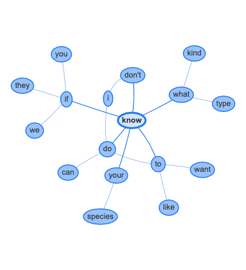 Enlargened_word_network_for_know