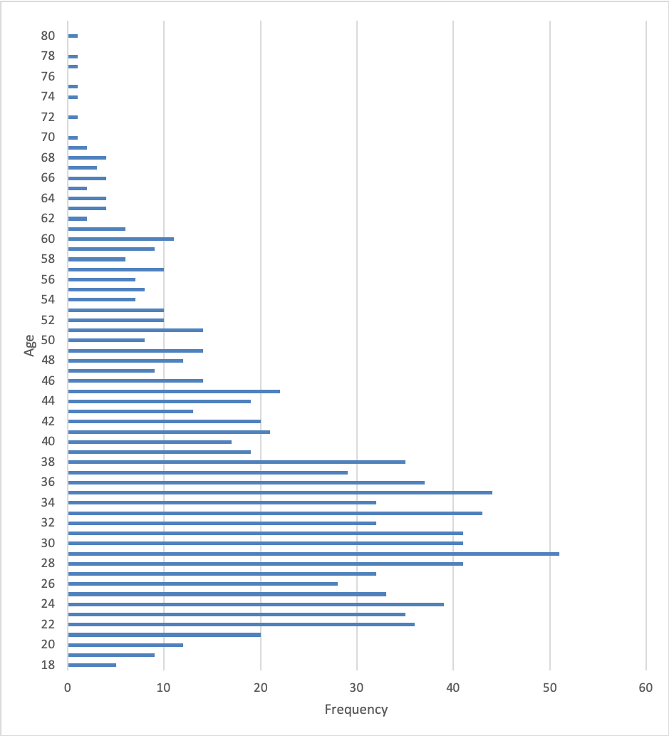 Enlarged_Age_distribution_of_participants