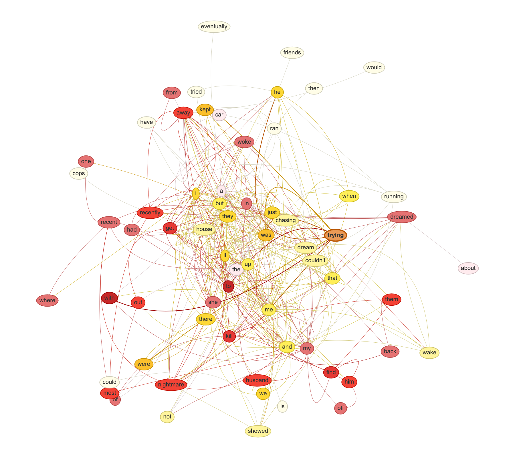 expanded_word_network_trying