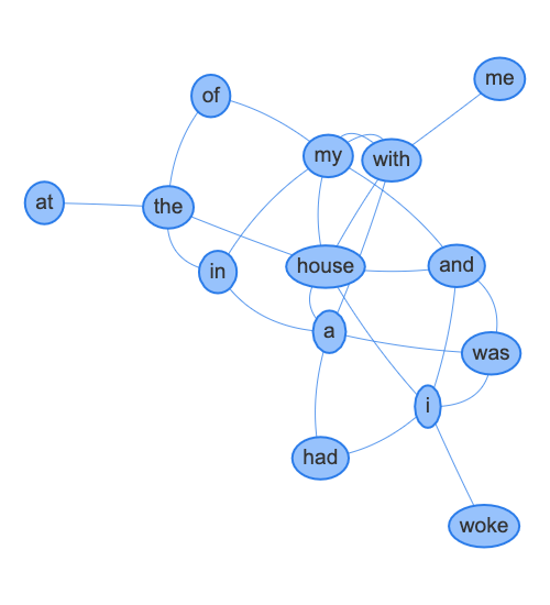 Enlargened_word_network_for_house