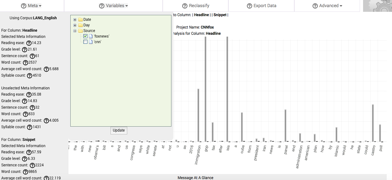 An example of Raven's Eye applied to a reading level analysis in journalism