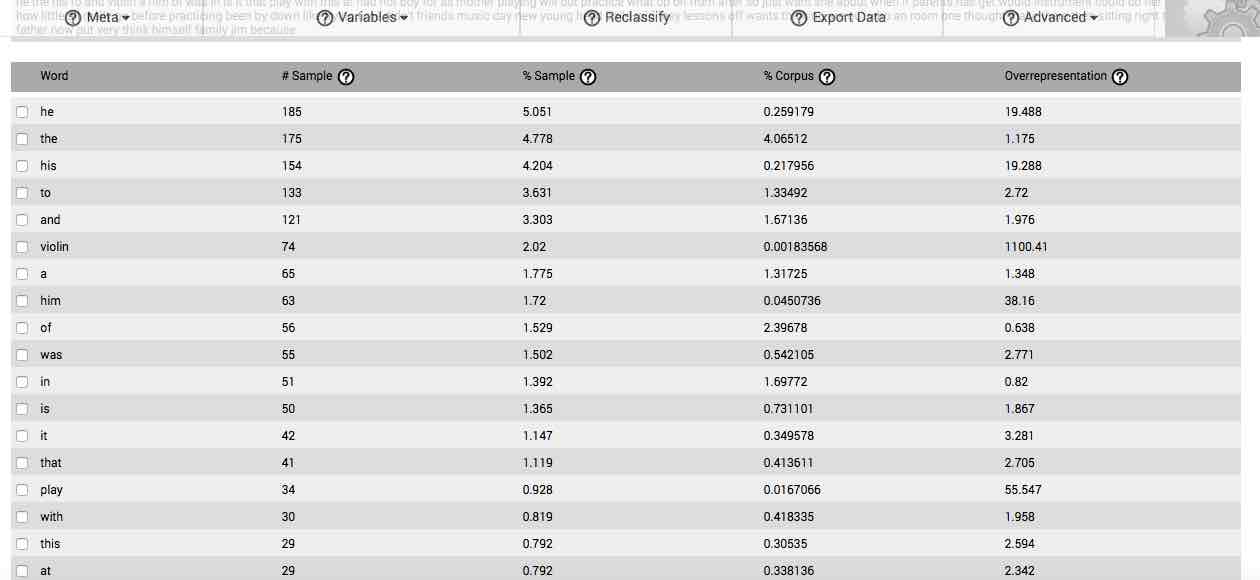 Our main table informs you about word frequencies and proportions in both your sample and corpus