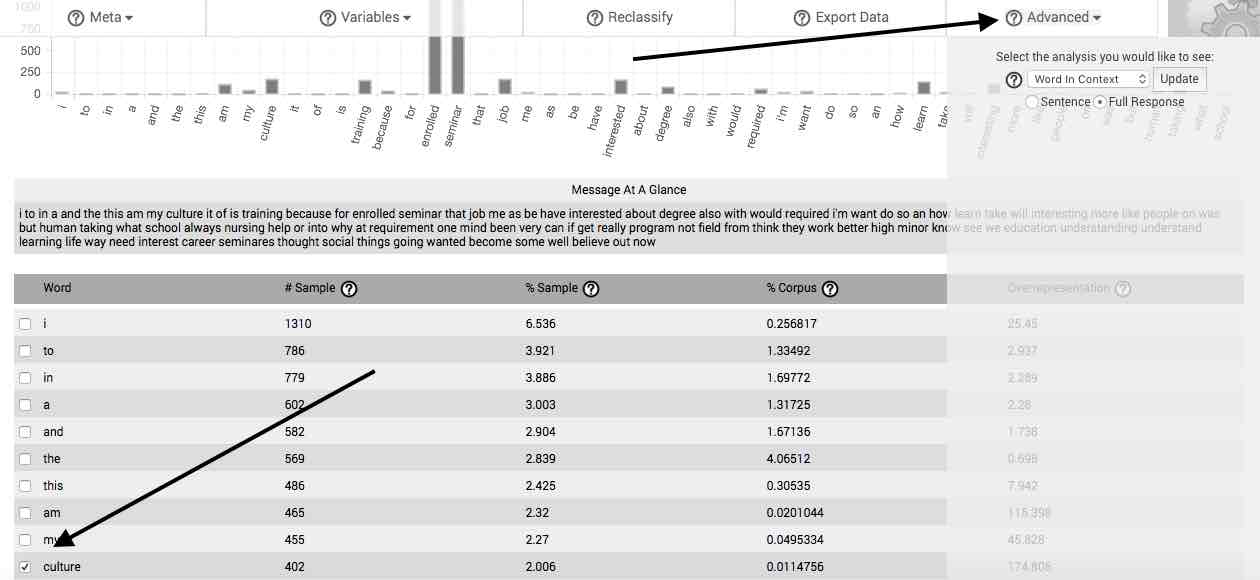 Our advanced online analyses contextual and connect concepts, revelatory statements, and themes