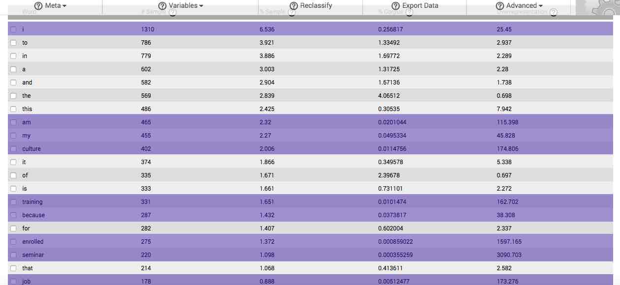 Our online software often identifies concepts that form obvious sentences or revelatory statements in the table